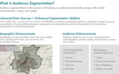 New Technology Allows for Extreme Audience Segmentation